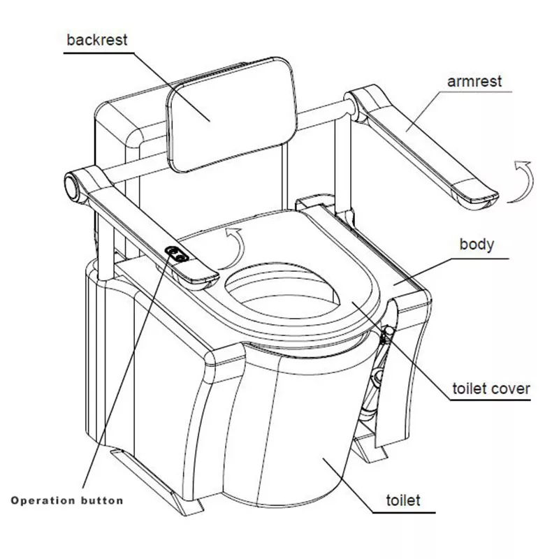 Toilet lift Function list Toilet lift Function list