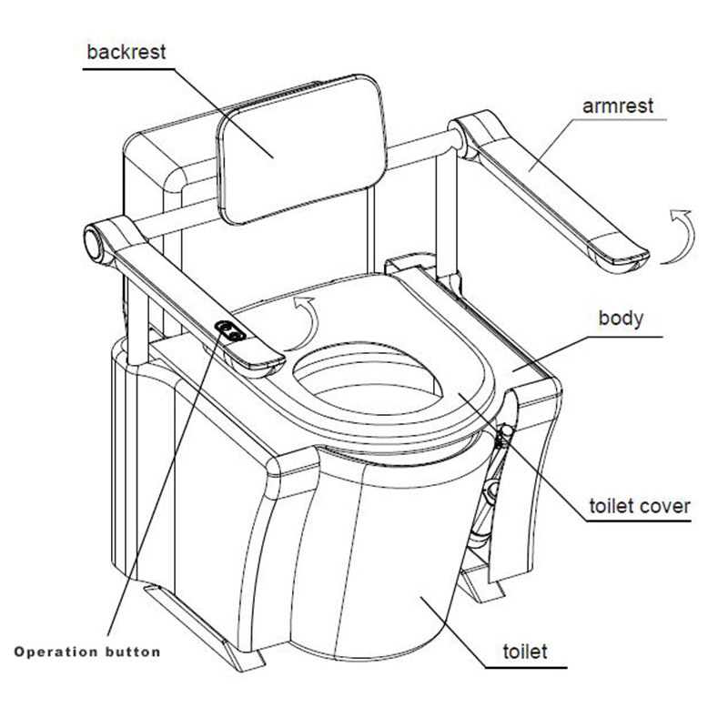 Toilet lift Function list