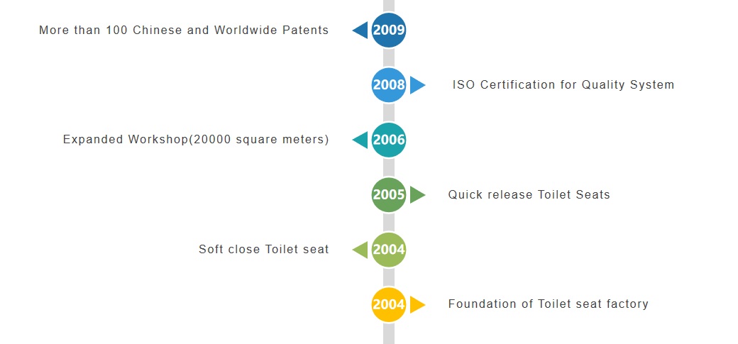 oceanwell OEM history