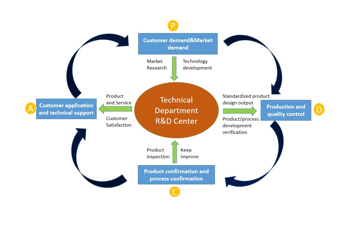 Oceanwell factory quality control system