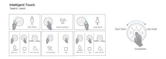 smart toilet